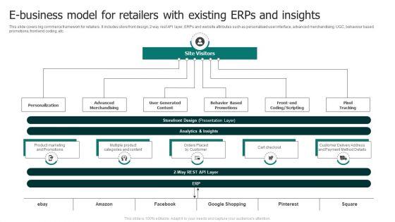 E_Business_Model_For_Retailers_With_Existing_Erps_And_Insights_Ideas_PDF_Slide_1.jpg