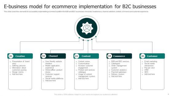 E_Business_Model_Ppt_PowerPoint_Presentation_Complete_Deck_With_Slides_Slide_4.jpg