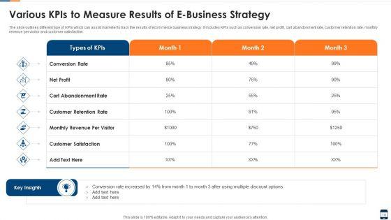 E_Business_Ppt_PowerPoint_Presentation_Complete_Deck_With_Slides_Slide_10.jpg
