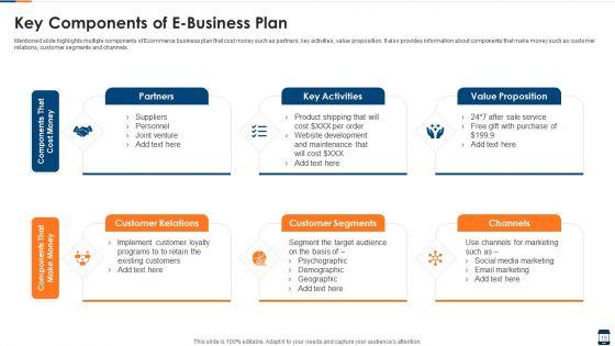 E_Business_Ppt_PowerPoint_Presentation_Complete_Deck_With_Slides_Slide_15.jpg
