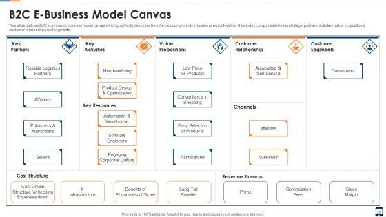 E_Business_Ppt_PowerPoint_Presentation_Complete_Deck_With_Slides_Slide_20.jpg