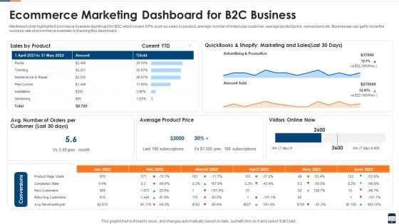 E_Business_Ppt_PowerPoint_Presentation_Complete_Deck_With_Slides_Slide_23.jpg