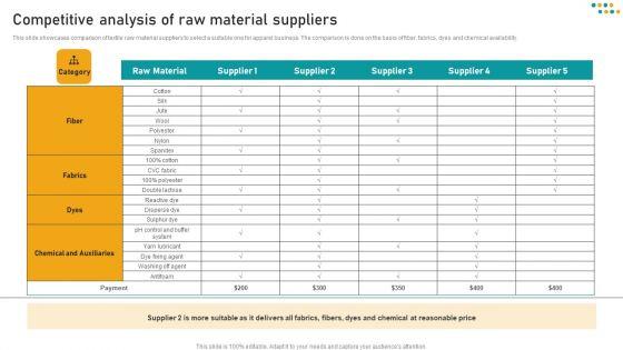 E_Commerce_Business_Competitive_Analysis_Of_Raw_Material_Suppliers_Information_PDF_Slide_1.jpg