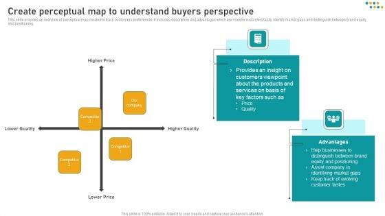 E_Commerce_Business_Create_Perceptual_Map_To_Understand_Buyers_Perspective_Slides_PDF_Slide_1.jpg