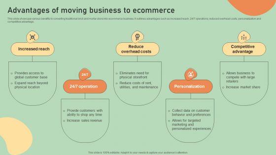 E_Commerce_Business_Development_Plan_Advantages_Of_Moving_Business_To_Ecommerce_Pictures_PDF_Slide_1.jpg