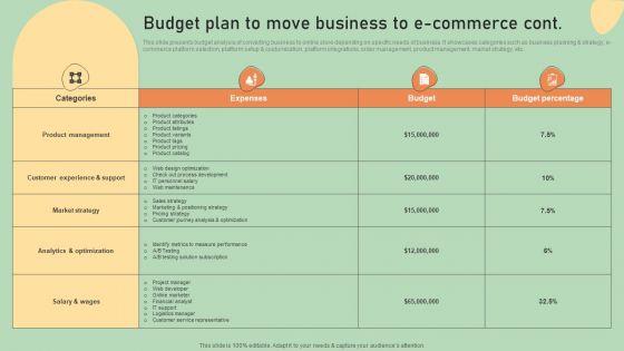 E_Commerce_Business_Development_Plan_Budget_Plan_To_Move_Business_To_E_Commerce_Guidelines_PDF_Slide_2.jpg