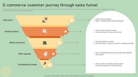 E_Commerce_Business_Development_Plan_E_Commerce_Customer_Journey_Through_Sales_Funnel_Infographics_PDF_Slide_1.jpg