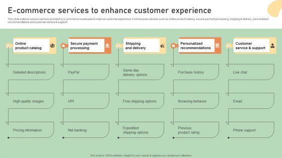 E_Commerce_Business_Development_Plan_E_Commerce_Services_To_Enhance_Customer_Experience_Graphics_PDF_Slide_1.jpg