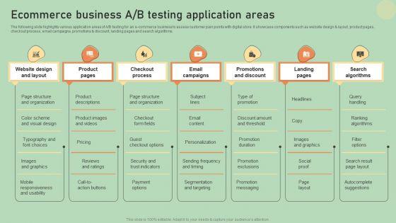 E_Commerce_Business_Development_Plan_Ecommerce_Business_A_B_Testing_Application_Areas_Infographics_PDF_Slide_1.jpg