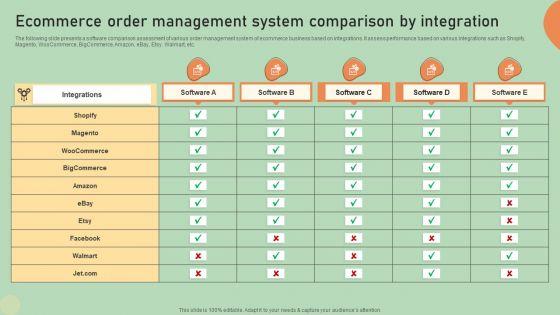 E_Commerce_Business_Development_Plan_Ecommerce_Order_Management_System_Comparison_Icons_PDF_Slide_1.jpg