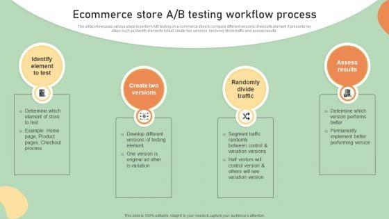 E_Commerce_Business_Development_Plan_Ecommerce_Store_A_B_Testing_Workflow_Process_Professional_PDF_Slide_1.jpg