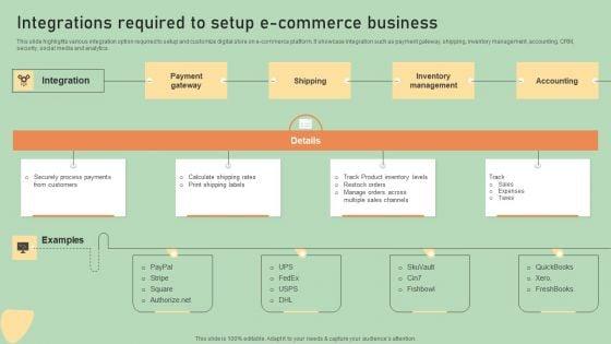 E_Commerce_Business_Development_Plan_Integrations_Required_To_Setup_E_Commerce_Business_Guidelines_PDF_Slide_1.jpg