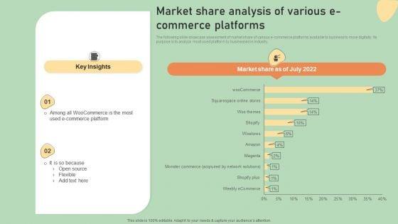 E_Commerce_Business_Development_Plan_Market_Share_Analysis_Of_Various_E_Commerce_Information_PDF_Slide_1.jpg