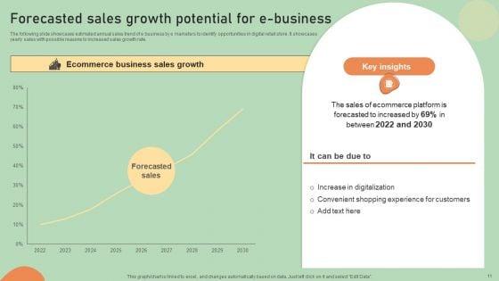 E_Commerce_Business_Development_Plan_Ppt_PowerPoint_Presentation_Complete_Deck_With_Slides_Slide_11.jpg