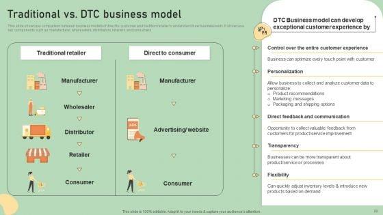 E_Commerce_Business_Development_Plan_Ppt_PowerPoint_Presentation_Complete_Deck_With_Slides_Slide_23.jpg