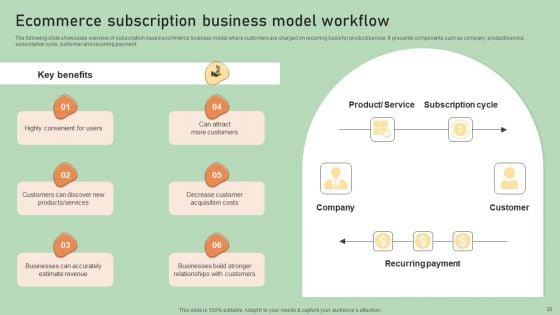 E_Commerce_Business_Development_Plan_Ppt_PowerPoint_Presentation_Complete_Deck_With_Slides_Slide_25.jpg