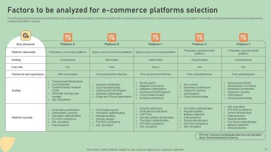 E_Commerce_Business_Development_Plan_Ppt_PowerPoint_Presentation_Complete_Deck_With_Slides_Slide_35.jpg