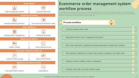 E_Commerce_Business_Development_Plan_Ppt_PowerPoint_Presentation_Complete_Deck_With_Slides_Slide_51.jpg