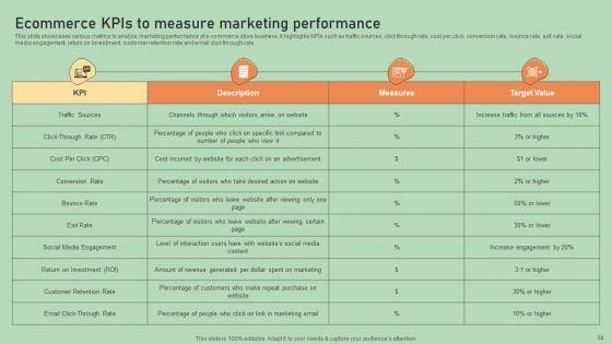 E_Commerce_Business_Development_Plan_Ppt_PowerPoint_Presentation_Complete_Deck_With_Slides_Slide_58.jpg