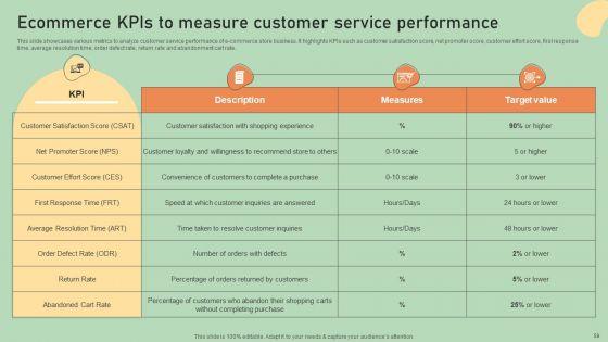 E_Commerce_Business_Development_Plan_Ppt_PowerPoint_Presentation_Complete_Deck_With_Slides_Slide_59.jpg