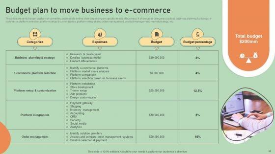 E_Commerce_Business_Development_Plan_Ppt_PowerPoint_Presentation_Complete_Deck_With_Slides_Slide_65.jpg