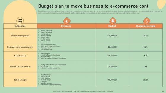 E_Commerce_Business_Development_Plan_Ppt_PowerPoint_Presentation_Complete_Deck_With_Slides_Slide_66.jpg