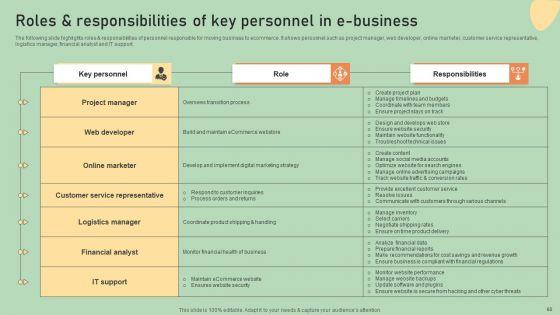 E_Commerce_Business_Development_Plan_Ppt_PowerPoint_Presentation_Complete_Deck_With_Slides_Slide_68.jpg