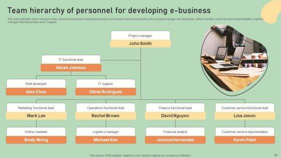 E_Commerce_Business_Development_Plan_Ppt_PowerPoint_Presentation_Complete_Deck_With_Slides_Slide_69.jpg