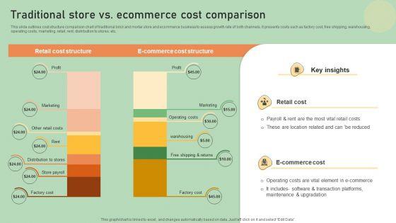 E_Commerce_Business_Development_Plan_Traditional_Store_Vs_Ecommerce_Cost_Comparison_Sample_PDF_Slide_1.jpg