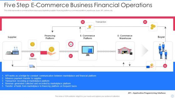 E_Commerce_Business_Financial_Operations_Ppt_PowerPoint_Presentation_Complete_Deck_With_Slides_Slide_2.jpg