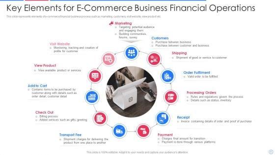 E_Commerce_Business_Financial_Operations_Ppt_PowerPoint_Presentation_Complete_Deck_With_Slides_Slide_6.jpg