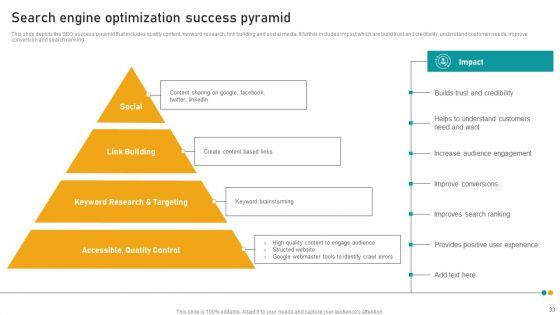 E_Commerce_Business_Marketing_Techniques_For_Audience_Engagement_Ppt_PowerPoint_Presentation_Complete_Deck_With_Slides_Slide_33.jpg