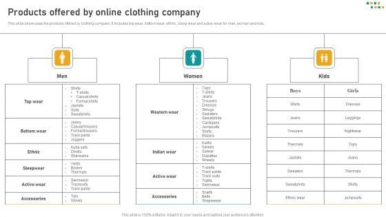 E_Commerce_Business_Products_Offered_By_Online_Clothing_Company_Structure_PDF_Slide_1.jpg