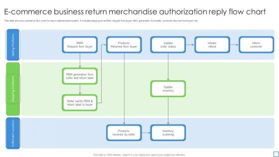 E_Commerce_Business_Return_Merchandise_Authorization_Reply_Flow_Chart_Diagrams_PDF_Slide_1.jpg