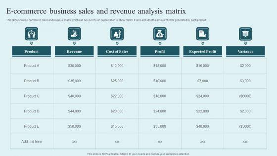 E_Commerce_Business_Sales_And_Revenue_Analysis_Matrix_Infographics_PDF_Slide_1.jpg