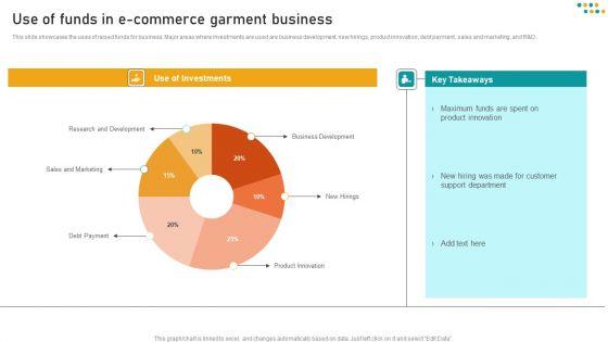 E_Commerce_Business_Use_Of_Funds_In_E_Commerce_Garment_Business_Background_PDF_Slide_1.jpg