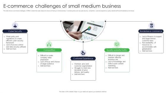 E_Commerce_Challenges_Of_Small_Medium_Business_Ppt_Infographic_Template_Inspiration_PDF_Slide_1.jpg