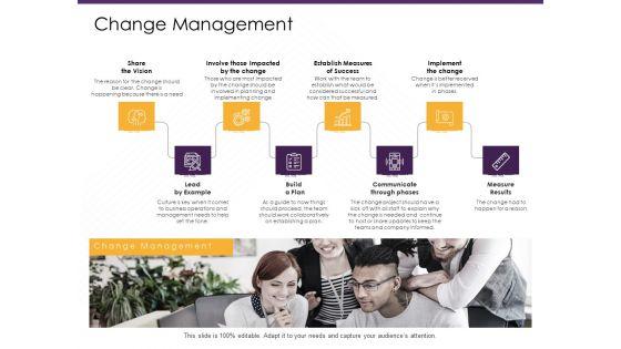 E_Commerce_Change_Management_Ppt_PowerPoint_Presentation_Summary_Slideshow_PDF_Slide_1.jpg