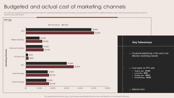 E_Commerce_Clothing_Business_Strategy_Budgeted_And_Actual_Cost_Of_Marketing_Channels_Download_PDF_Slide_1.jpg
