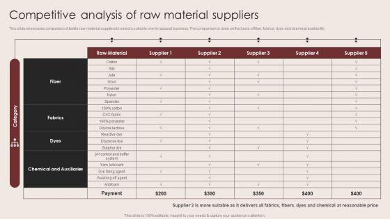 E_Commerce_Clothing_Business_Strategy_Competitive_Analysis_Of_Raw_Material_Suppliers_Brochure_PDF_Slide_1.jpg