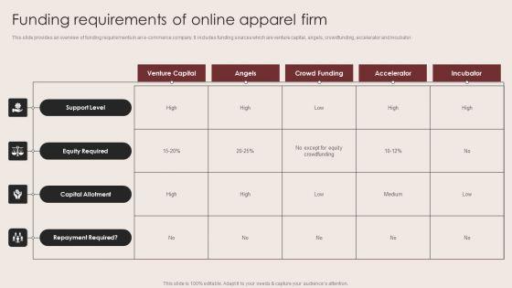 E_Commerce_Clothing_Business_Strategy_Funding_Requirements_Of_Online_Apparel_Firm_Formats_PDF_Slide_1.jpg