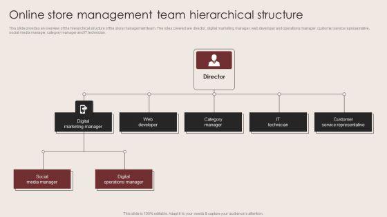 E_Commerce_Clothing_Business_Strategy_Online_Store_Management_Team_Hierarchical_Structure_Guidelines_PDF_Slide_1.jpg