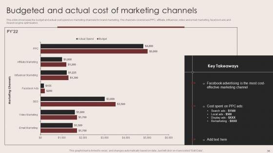 E_Commerce_Clothing_Business_Strategy_Ppt_PowerPoint_Presentation_Complete_Deck_With_Slides_Slide_36.jpg