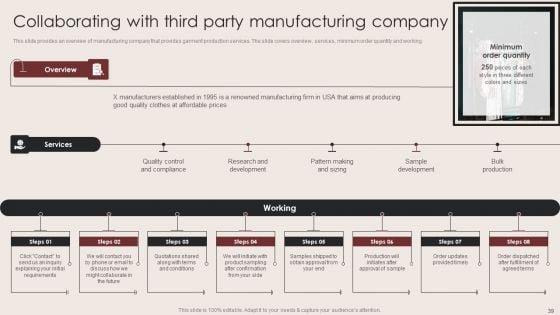 E_Commerce_Clothing_Business_Strategy_Ppt_PowerPoint_Presentation_Complete_Deck_With_Slides_Slide_39.jpg