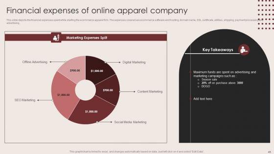 E_Commerce_Clothing_Business_Strategy_Ppt_PowerPoint_Presentation_Complete_Deck_With_Slides_Slide_46.jpg
