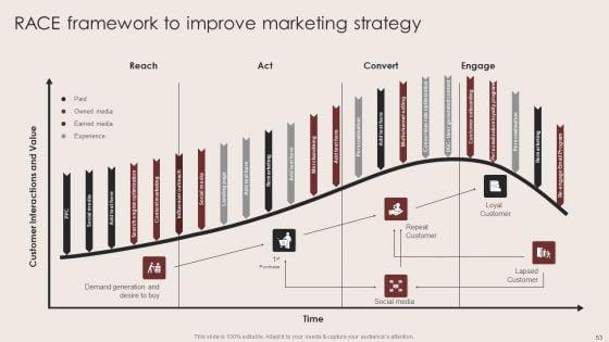 E_Commerce_Clothing_Business_Strategy_Ppt_PowerPoint_Presentation_Complete_Deck_With_Slides_Slide_53.jpg