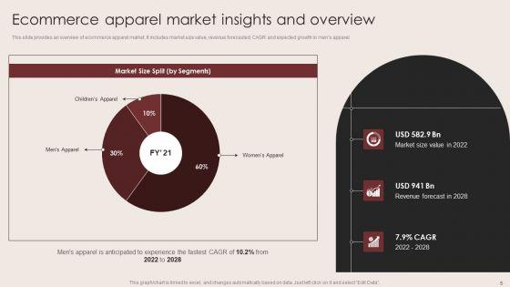 E_Commerce_Clothing_Business_Strategy_Ppt_PowerPoint_Presentation_Complete_Deck_With_Slides_Slide_5.jpg