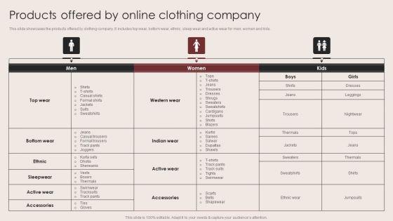 E_Commerce_Clothing_Business_Strategy_Products_Offered_By_Online_Clothing_Company_Download_PDF_Slide_1.jpg