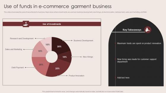 E_Commerce_Clothing_Business_Strategy_Use_Of_Funds_In_E_Commerce_Garment_Business_Graphics_PDF_Slide_1.jpg