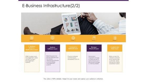E_Commerce_E_Business_Infrastructure_Data_Layer_Ppt_PowerPoint_Presentation_Infographic_Template_Inspiration_PDF_Slide_1.jpg